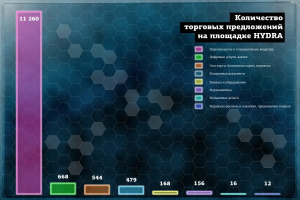 Кракен невозможно зарегистрировать пользователя