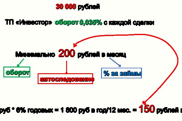 Kraken ссылка зеркало рабочее